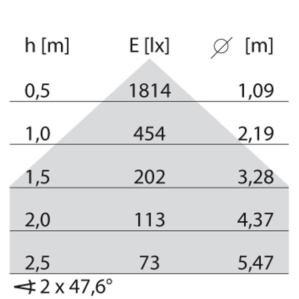 SL713 RS SM 7/17 S/B 840 BK9005 DALI MP image 8