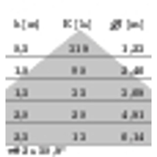 QUASAR 10 LED CEILING 5W 4000K WIT image 9