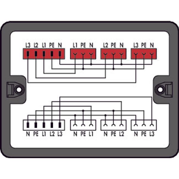 Distribution box image 1