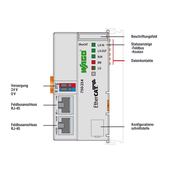 Fieldbus Coupler EtherCAT light gray image 4