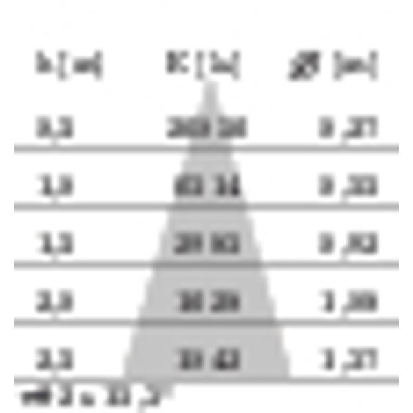 AS425 LED 20W MED. 4000K BLACK image 6