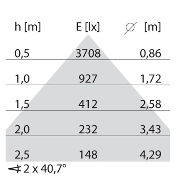 SL720+PL RL 33 S/C 840 GREY SEIR MP image 6