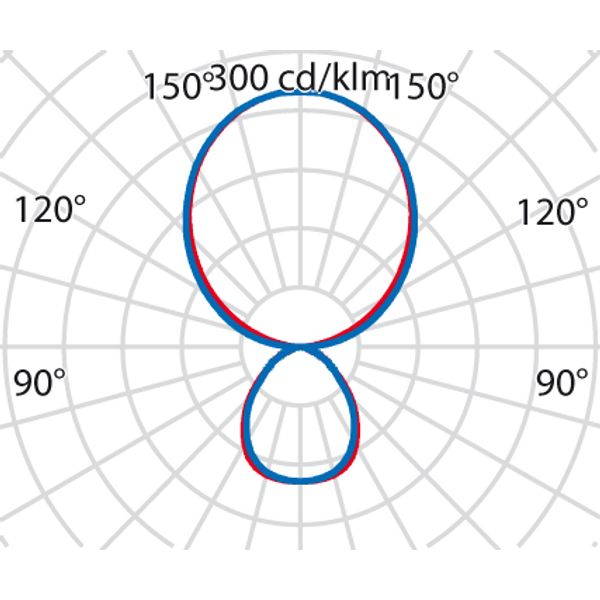 SL720 D+SLL 95 S/D 8TW GREY DALI MP image 8