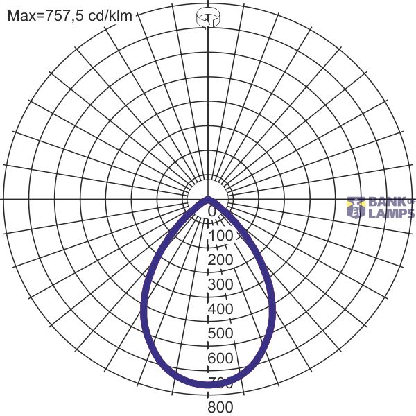 SEGON LED 24W ED 2500lm/830 MAT IP44 70ø white GEN.2 image 4