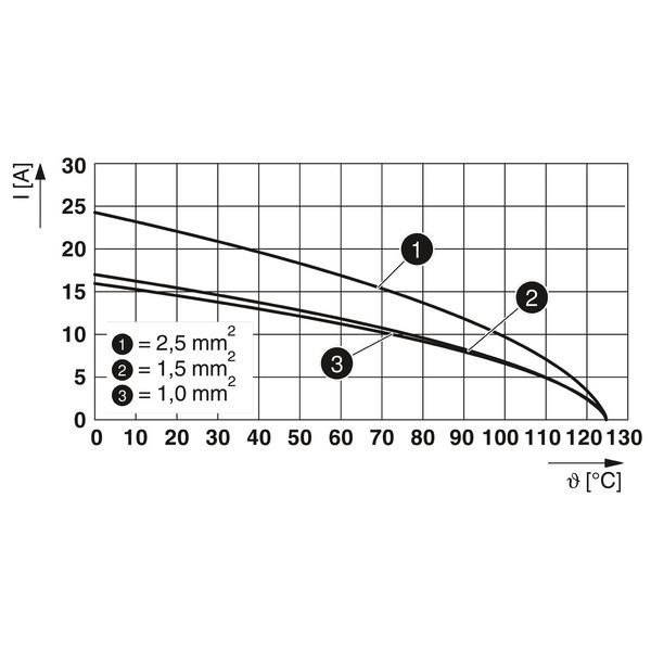 HC-B24-I-PT-CI-F - Contact insert image 9