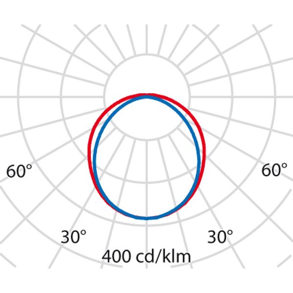 ACRO+ EQ258 S/EW 4000K DALI image 7