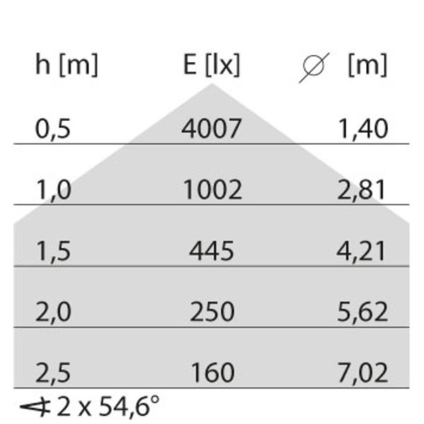 FLEXILED 4IL17S/A840WH9016OP1240/310 image 5