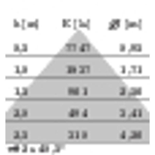 FLEXILED 5IL22S/A840WH9016MP1500/150 image 6