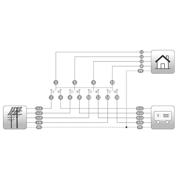 Modular network switch - PSA-463 generator image 3