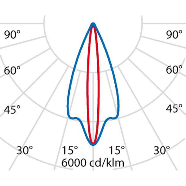 STR.SQ.+L 780 20,5W ELL 15x45 840DALI image 5