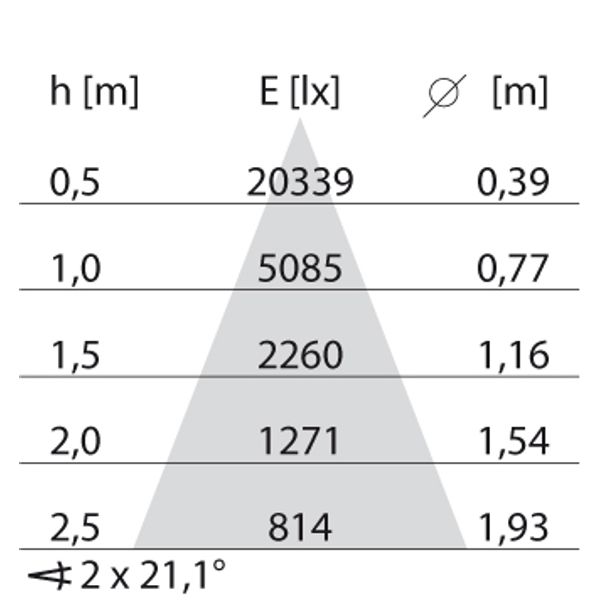 EB434 LED (162mm) 27W 830 FLOOD ZWART image 4