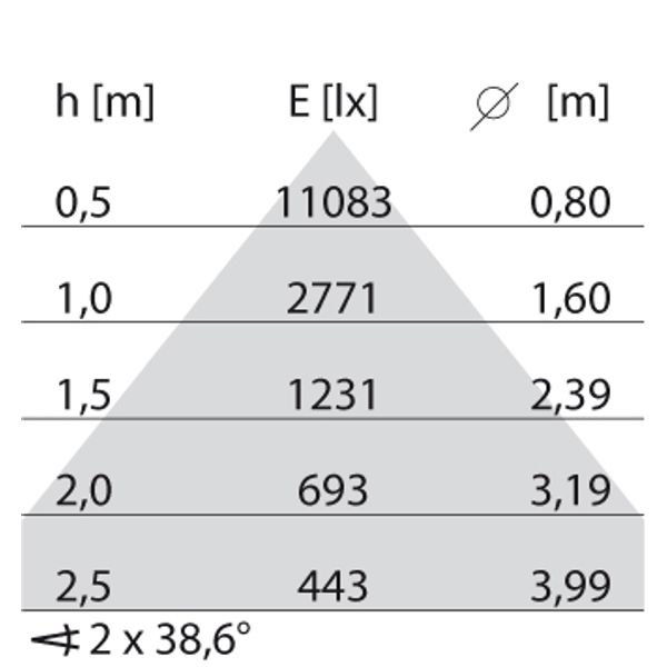 SL764+ PL L 45 S/C 930 WIT DALI LV image 8