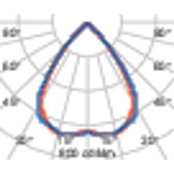 FLEXILED 5IL28S/A840WH9016LM1495/295 image 6