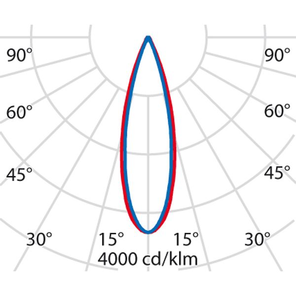 TRACK 1000-36W S/M (30Â°) 3000K image 8