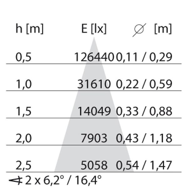 TRACK 1500-54W ELL 4000K image 5