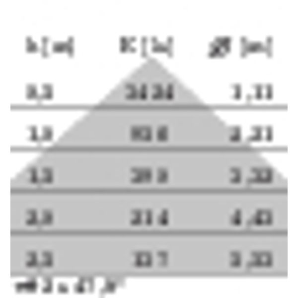 DLSB185 LED 16 C/EW 840 DALI image 5