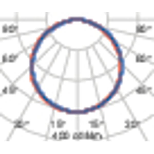 MASK+MINI M 8 S/EW 3000K WIT image 6