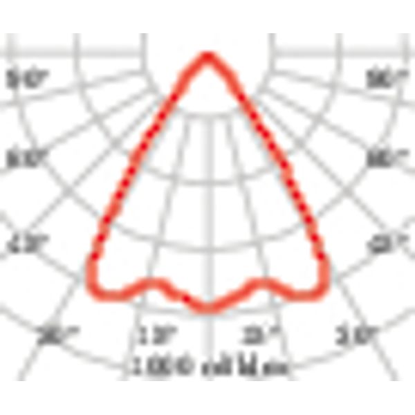 EB434 LED (162mm) 27W 840 WIDEFLOOD WIT image 10