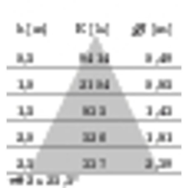 EB432 LED (112mm)14W 830 FLOOD WIT DALI image 8