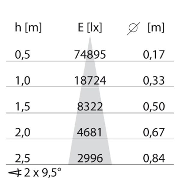 EB435 LED (188mm) 35W 840 MED. BLACK image 6