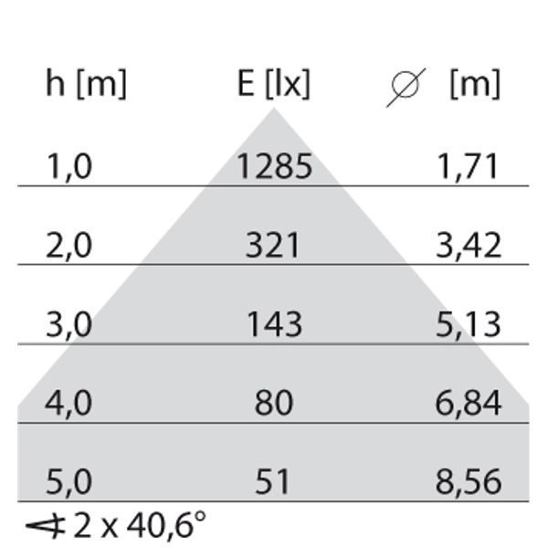 SL713+PL RL 48 S/C 830 GREY DALI MP image 6