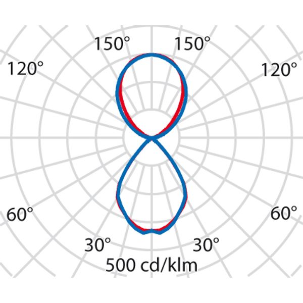 SMALL PL REFLECTOR 58W 840 BT-DIM WH D/I image 6