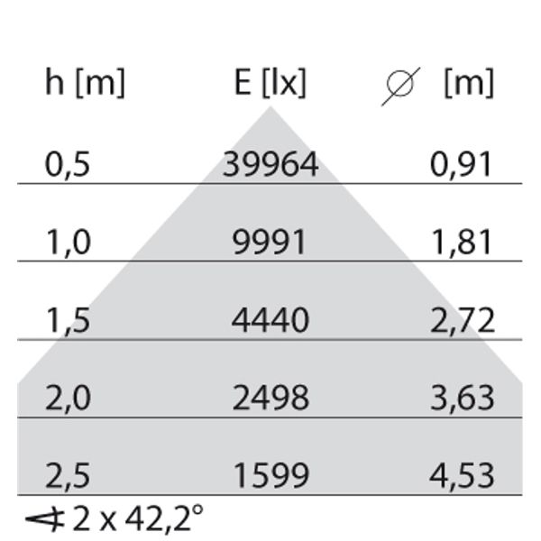 LAMA+ S/EW150 840 image 8