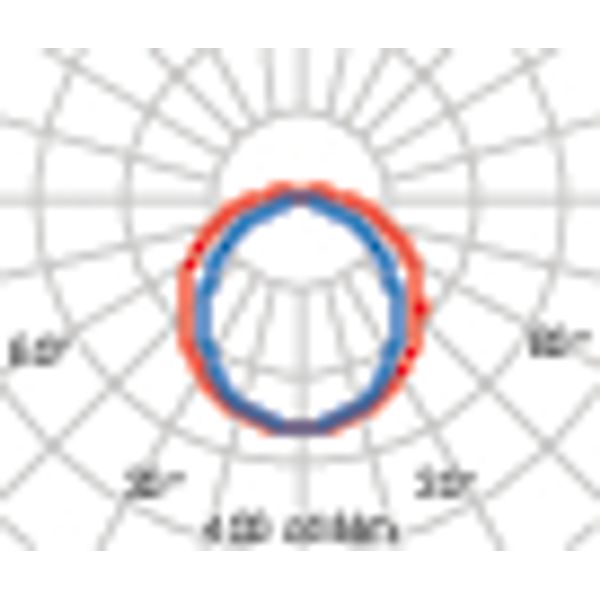 ACRO+ EQ136 S/EW 4000K HF image 7