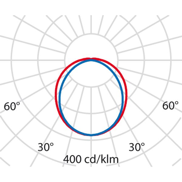 ACRO+ EQ236 S/EW 4000K DALI image 7