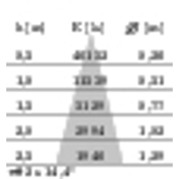 OMBRA 1000 S/M (30Â°) 36W 4000K image 5