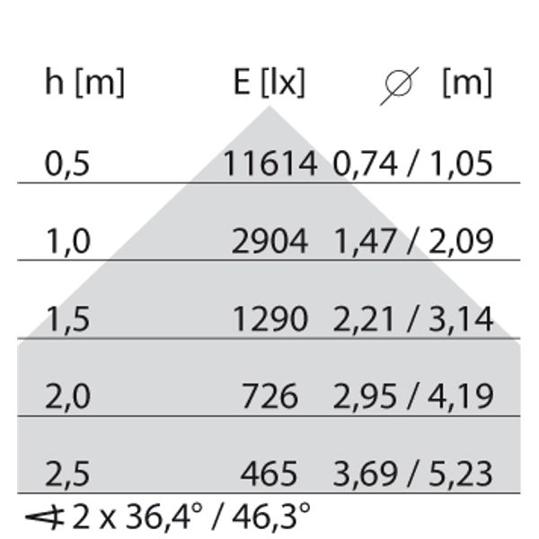 SL629LED AB 54W 830 DALI GREY DIR image 6