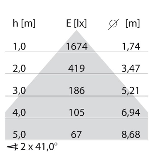 SL713+PL RXL 61 S/C 830 WIT DALI MP image 7