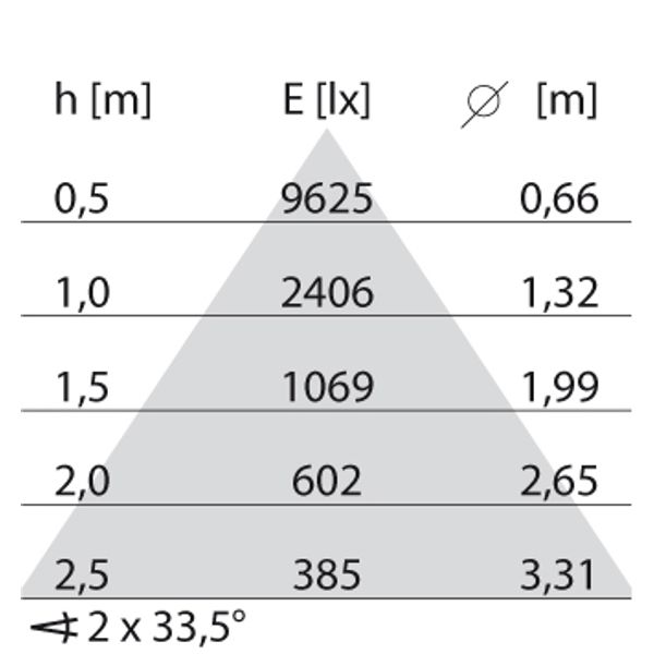 EB434 LED 27W 830 Wideflood Black image 8