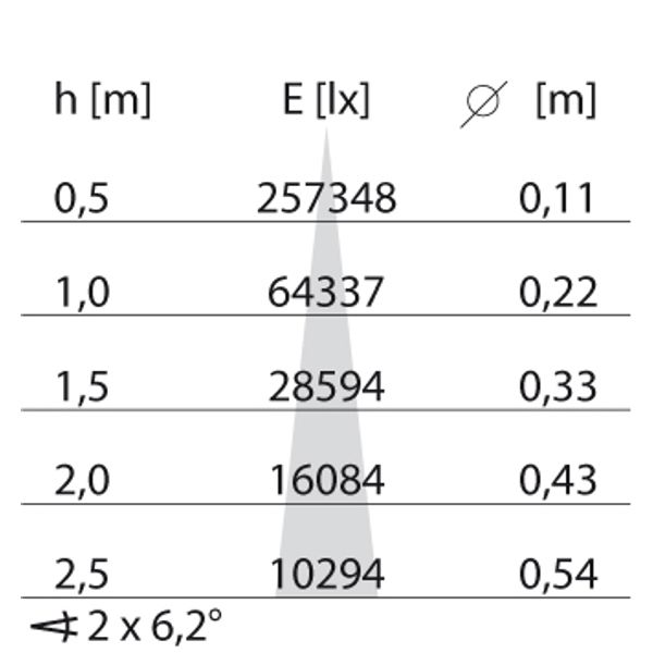 TRACK 1500-54W S/I (12Â°) 4000K image 8