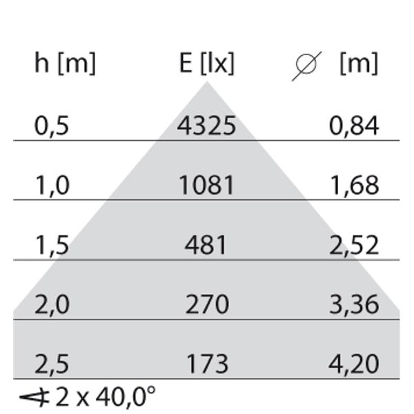 SL764+ PL XL 52 S/D 830 GREY DALI MP image 5