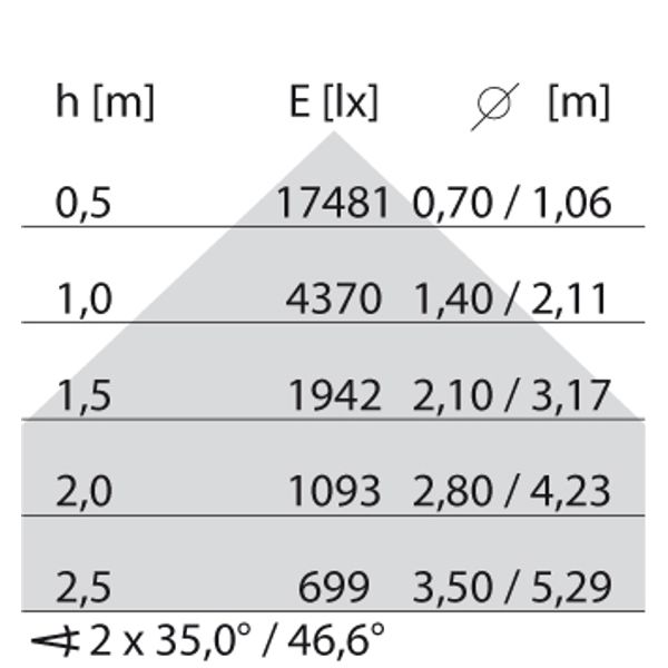 SL629LED SM L 62 S/A 840 BLACK MP image 8