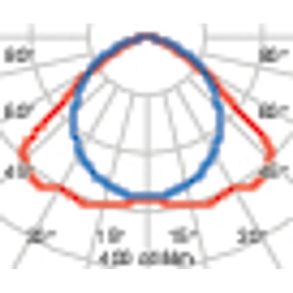 GYM+ 2 115 S/EW 4000K WIT IK10 DALI image 4