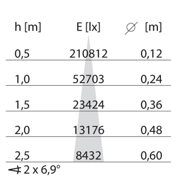 NIGHT LIGHT 1500 S/I (12°) 54W 3000K image 4