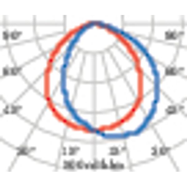 MIMIK 10 FLAT MONO 5W 3000K WIT image 7