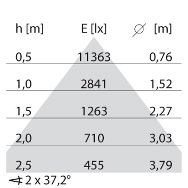 SMALL PL REFL. 71W 4K DLS+DETEK WIT D/I image 9