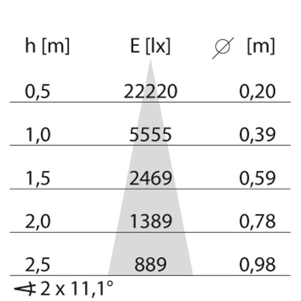 EB432 LED (112mm) 14W 830 MED. BLACK image 8