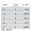 KHA 9/I-LED KLASSE-II 15W 3000K-04 RVS thumbnail 10