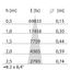 EB434 LED (162mm) 27W 840 SPOT WIT DALI thumbnail 6