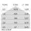 Multi+40 PC LED 19.5W 4000K + Emergency White thumbnail 4