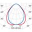PLATE 600 MP 28.5 840 UGR thumbnail 4
