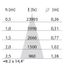 OMBRA 500 20 S/M 4000K GR11 CL thumbnail 8