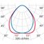 PLATE 600 MP 28.5 940 UGR thumbnail 6
