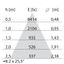 EB432 LED (112mm) 14W 830 FLOOD BLACK thumbnail 7