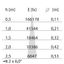 EB435 LED (188mm) 35W 840 SPOT WIT DALI thumbnail 10