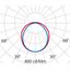 ACRO+ EQ258 HO S/EW 4000K DALI thumbnail 4